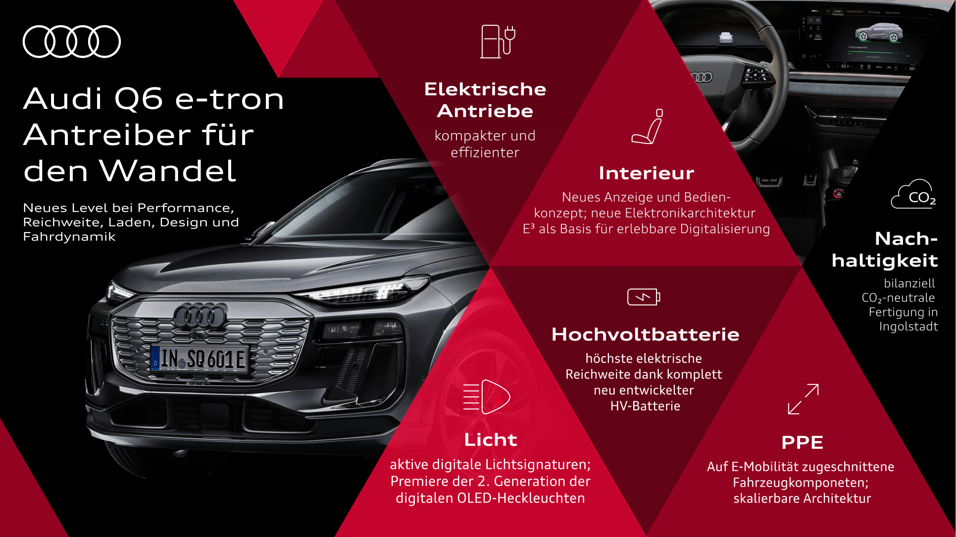Audi Q6 e-tron infographic